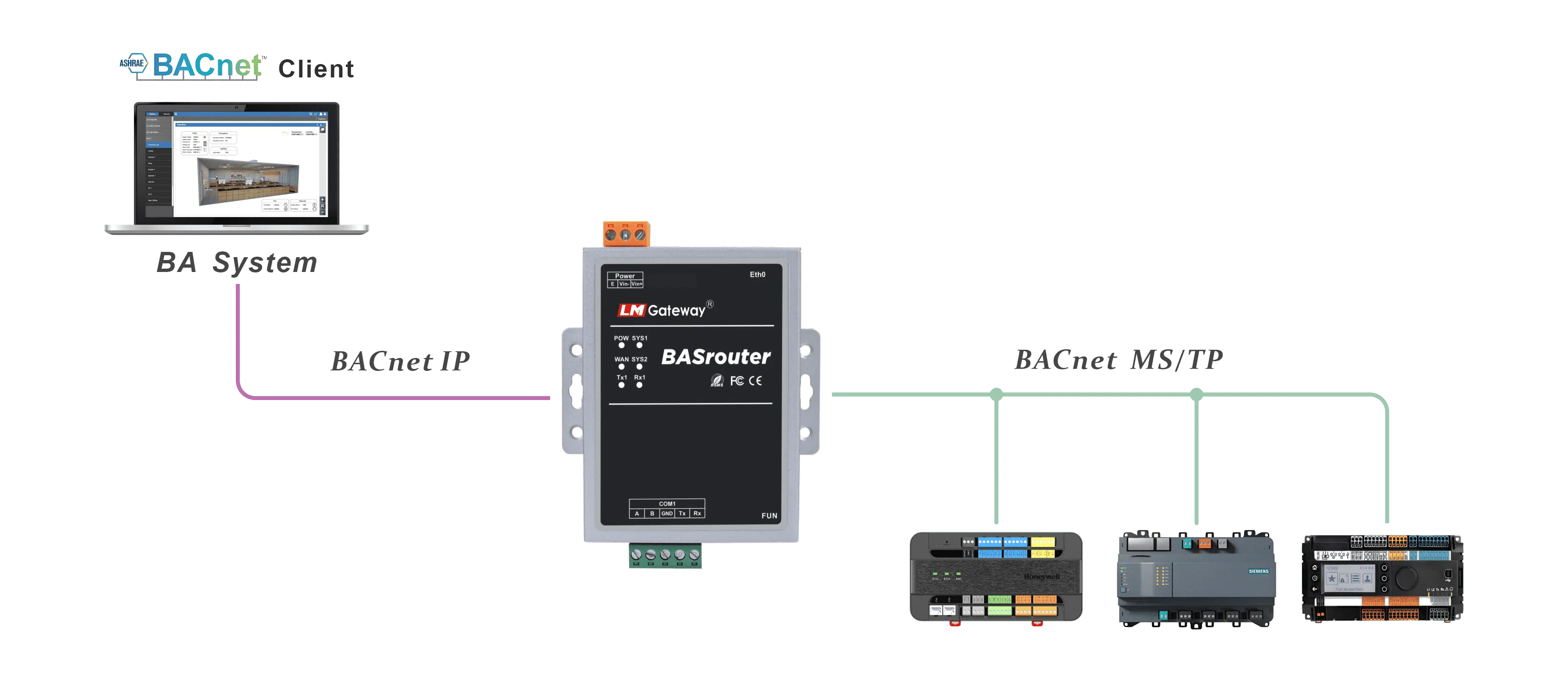 BACnet路由产品图